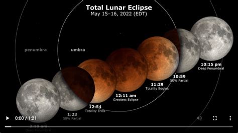 May 16, 2022 — Total Lunar Eclipse — Kuwait City, Kuwait.